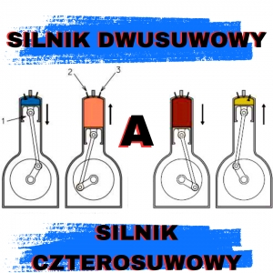Silnik dwusuwowy a czterosuwowy